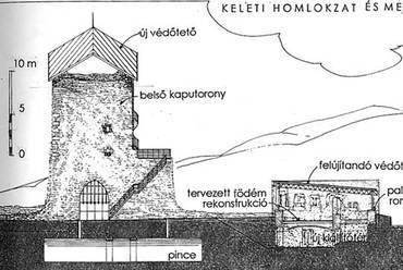 keleti homlokzat és metszet