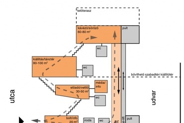 hu.nl, programdiagram - Alvégi Lőrinc diplomamunkája