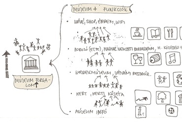 MNM funkciók, vezető tervező: Bodnár László
