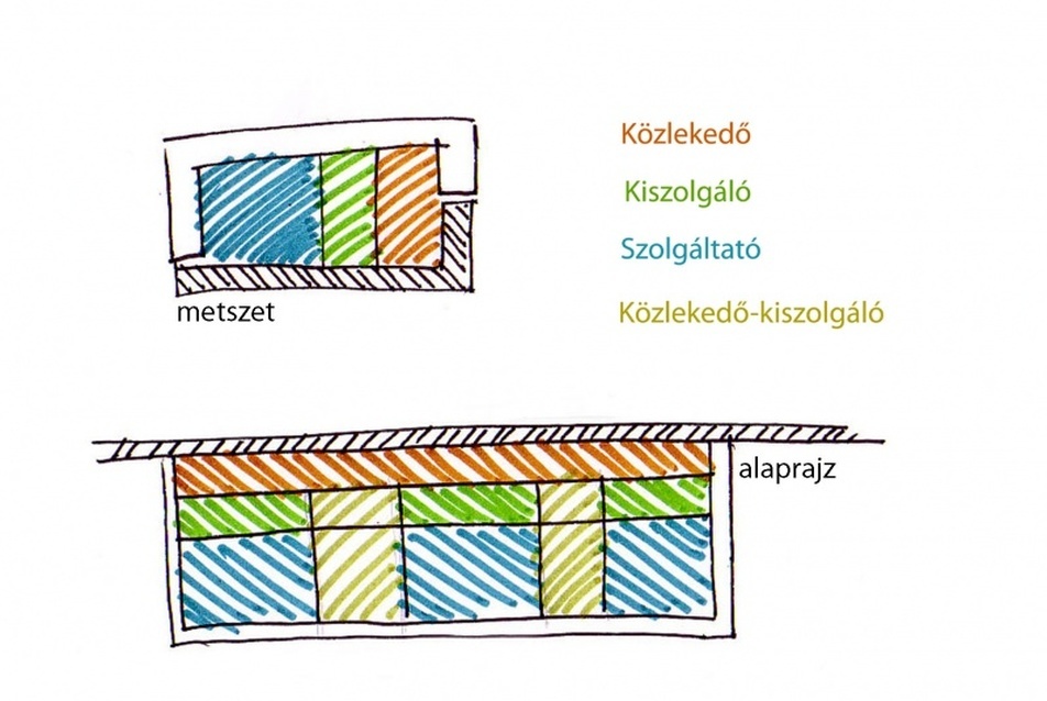 Obszervatórium és távcsőpark a Zselicben, funkciók - Vermes Erika