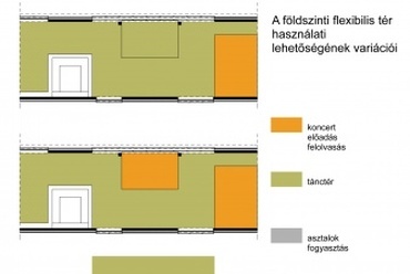 Újszegedi Vigadó revitalizációja - tervező: Guld Beatrix