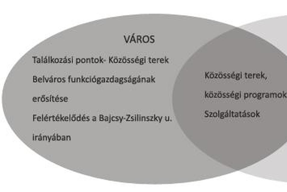 Alapítványi fórum, Gödöllő - Dreiszker Dóra diplomaterve