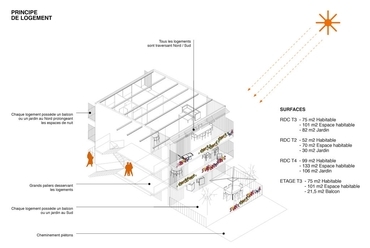 Öko-negyed Saint Nazaire-ben, fotó: Lacaton & Vassal iroda