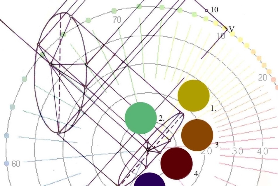 Harmónia-ellipszisek /Tari Gábor pHd –Immcolor Színarmónia rendszer/