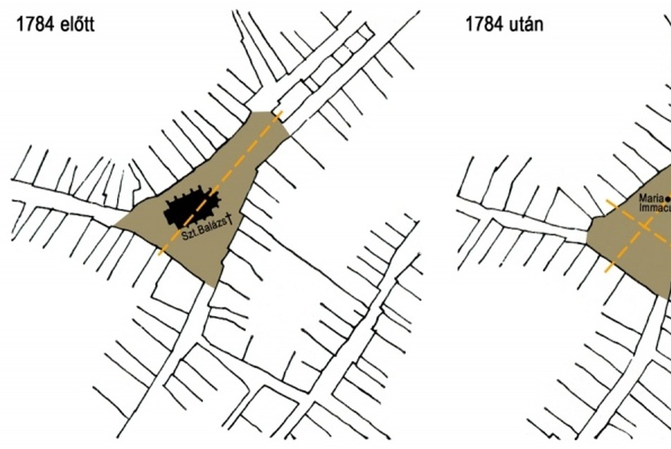 A tér szerkezete 1784 előtt (bal), és a módosult térarányok a Szent Kereszt plébániatemplom elkészülte után (jobb), Forrás: dr. Rados Jenő: Tata, Műszaki Könyvkiadó, Budapest, 1964., p 84. nyomán a szerző által átdolgozva