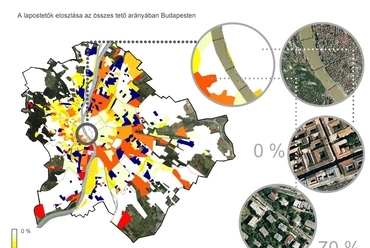 A lapostetők eloszlása az összes tető arányában Budapesten