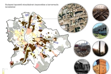 Budapest barnamezős területei