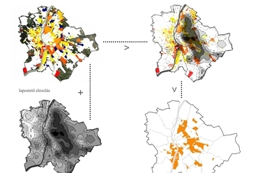 Lapostető - arány összevetése a hősziget-effektussal