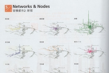 Hajime Yatsuka, tömegközlekedési hálózat, Tokió Metabolizmus 2010, forrás: Hajime Yatsuke, Tokyo Metabolism 2010: 50 Years After 1960, [10+1], No.50, Tokyo, 2008