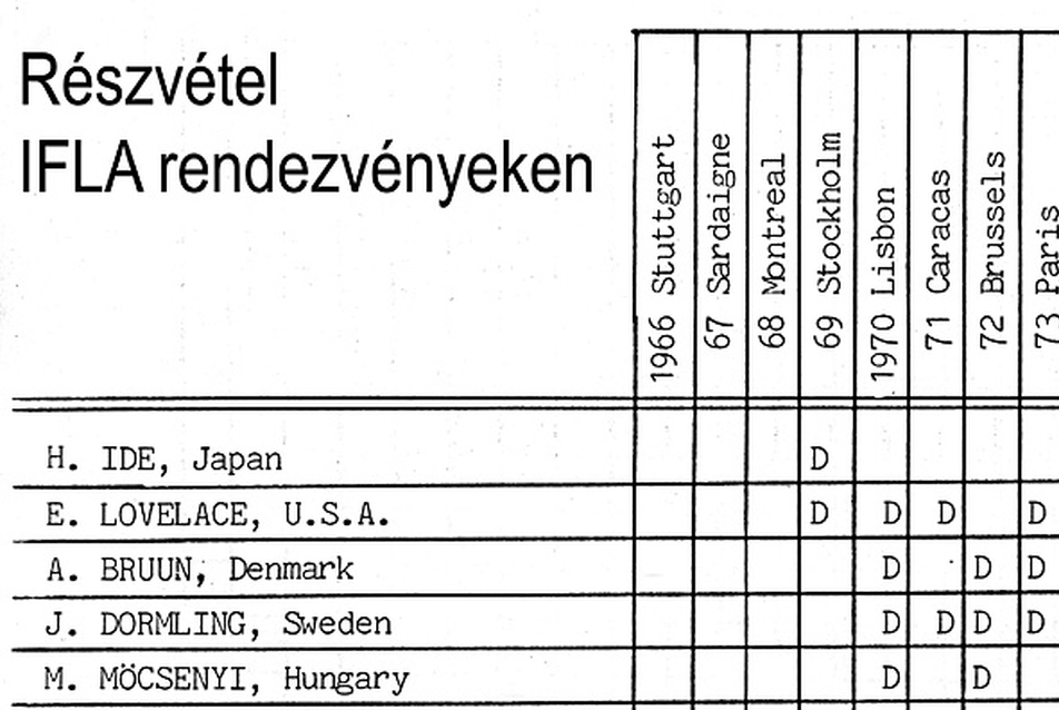 Részvétel IFLA rendezvényeken