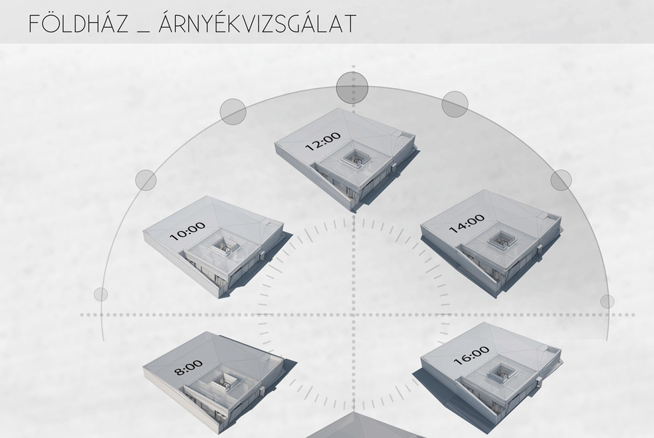 Földház benapozás vizsgálata