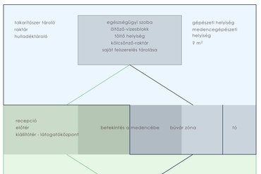 Programterv