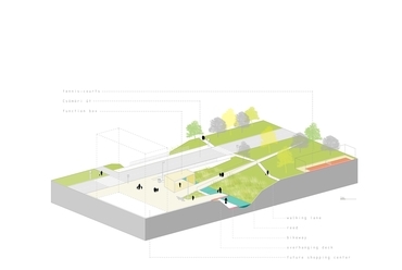 #03 “linking to the new civic axis“