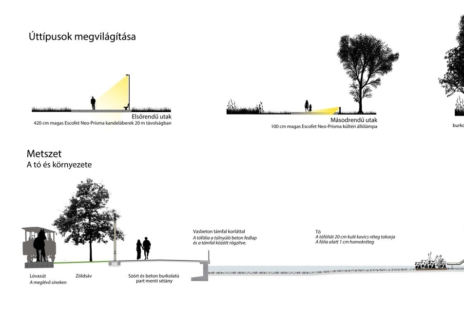 Világítás és metszet
