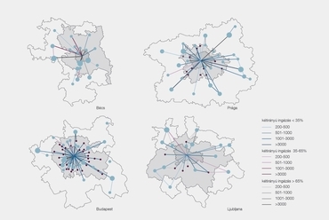 1. Az ábra érzékelteti, hogy a szomszédos fővárosok tömörebbek, Budapest viszont szétterült, ezért nagyobb számottevően a határán fekvő községekből a napi ingázás. Nálunk valóban a város költözött, költözik ki önmagából. Forrás: POLYCE