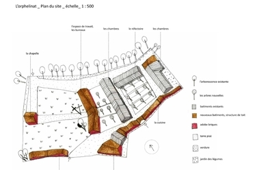 Forrás: Hüttl Sarolta & BC Architects and Studies