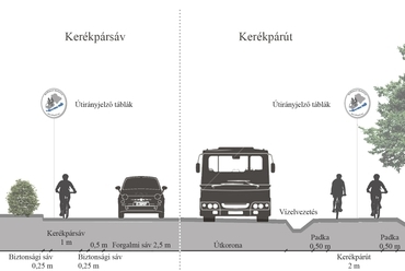 Javaslat a kerékpárút és kerékpársáv kialakítására