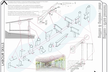 Holcim Globális Fenntartható Építészet Díj - ezüstérem 2015 - Háború után: közösségi könyvtár és szociális rehabilitáció - terv: Robust Architecture Workshop