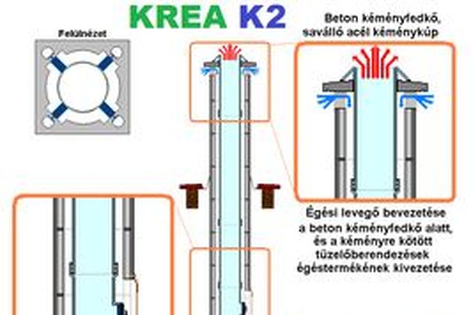 CONSTRUMA DÍJ 2015 - Nyertesek és nyertes termékek, KREA K2, forrás: Hungexpo