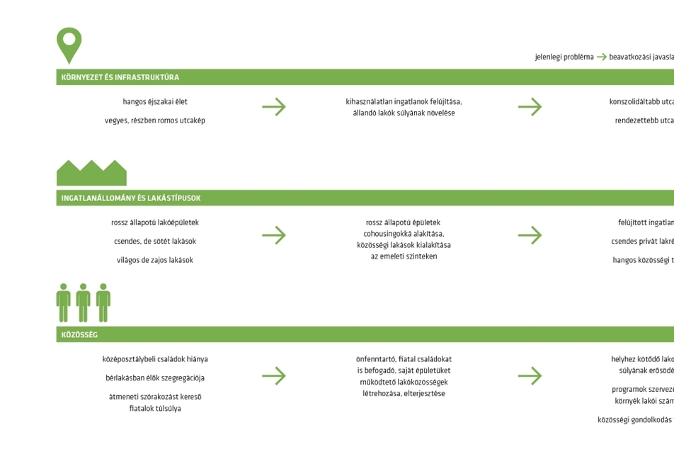 Összefoglalás: probléma » beavatkozás » következmény - REPLAN 6. csoport