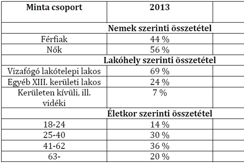 1. táblázat: A kutatási minta összetétele