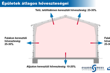 Swedsteel-Metecno