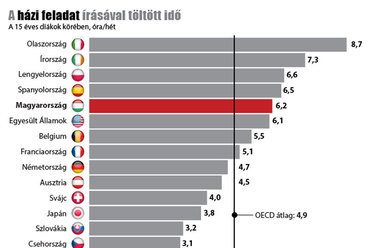 7. Csókás Adrienn (2015): „Teljes munkaidejű” diákok. 