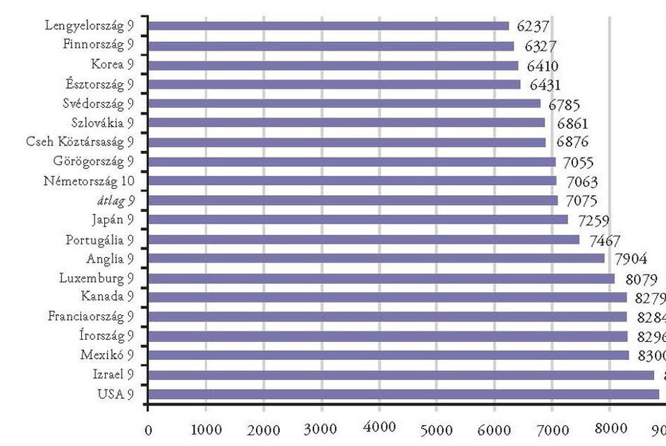 4. Imre Anna (2015): Az általános iskola: tanítási idő, szerkezet és változás. Új Pedagógiai Szemle