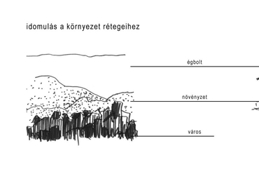 rétegek - Rózsadomb Panoráma Projekt - építész: Fialovszky Tamás, Sólyom Benedek