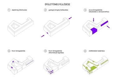 tömegalakítás koncepció - vezető tervezők: Dr. Paulinyi Gergely DLA, Dr. Reith András PhD