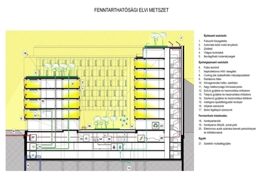 fenntarthatósági elvi metszet - vezető tervezők: Dr. Paulinyi Gergely DLA, Dr. Reith András PhD