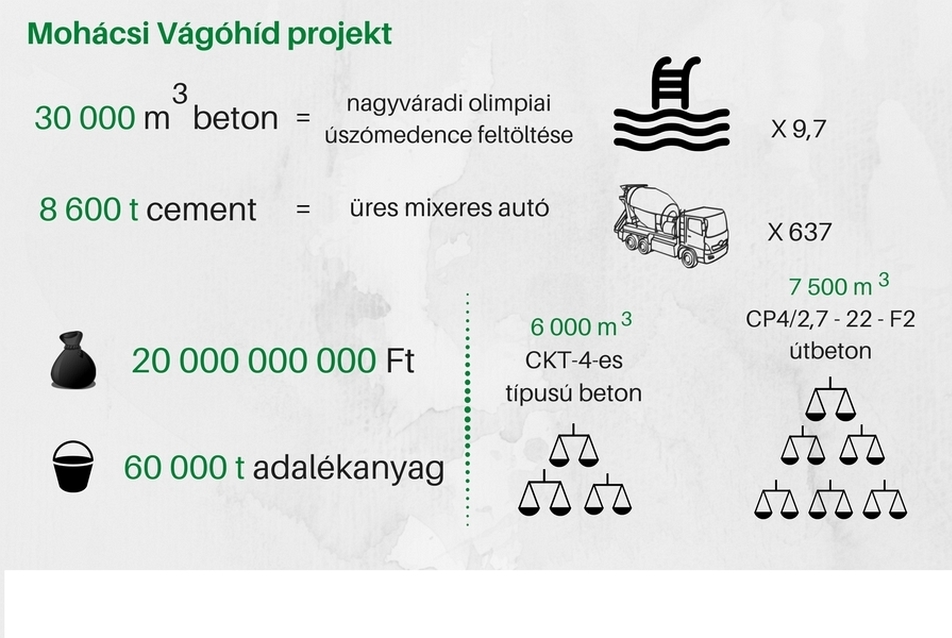 vágóhíd Mohácson - építészet: Óbuda Építész Stúdió - forrás: DDC