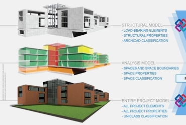 Hatékony és élményt nyújtó eszköz – beszélgetés az ArchiCAD 21 fejlesztőivel