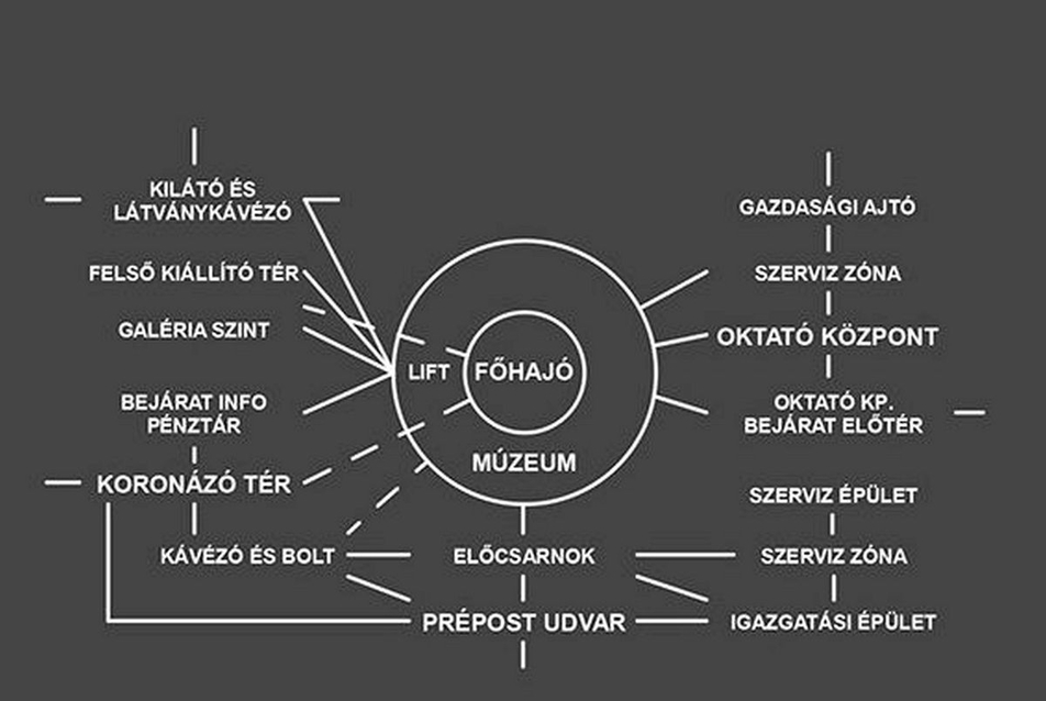 Székesfehérvár Történeti Központja terv - építész: Dósa Papp Tamás