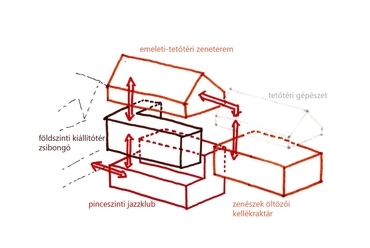 Funkcióséma - építészhallgató: Rentka László