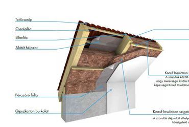 A helyes rétegrend - fotó: Knauf Insulation