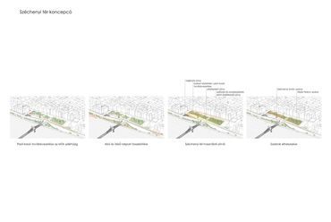 Széchenyi tér koncepció - építész: Molnár Kristóf