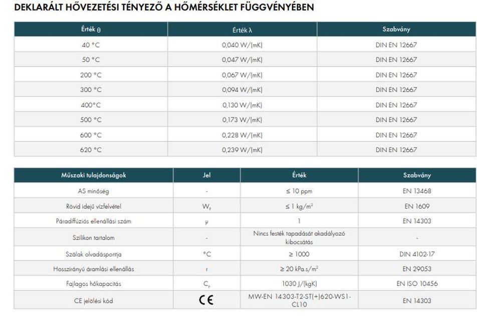 Deklarált hővezetési tényező a hőmérséklet függvényében