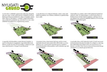 A Nyugati Grund Forrás: Budapest Magazin/BÉK