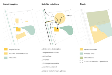 A beépítés formálódása. LIWA - egy malomban őrölve (Tervező: Szigetvári Balázs)