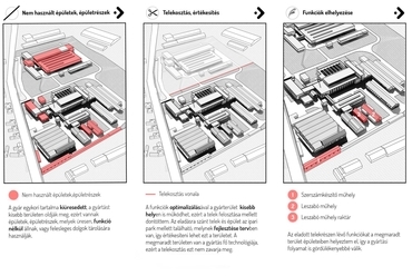 területrendezési koncepció - építész: Nagy Szabolcs