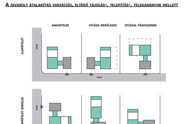 I.B. változat bölcsődére a mintaterv ötletpályázaton_ terv: Vadász és Társai Építőművész Kft.