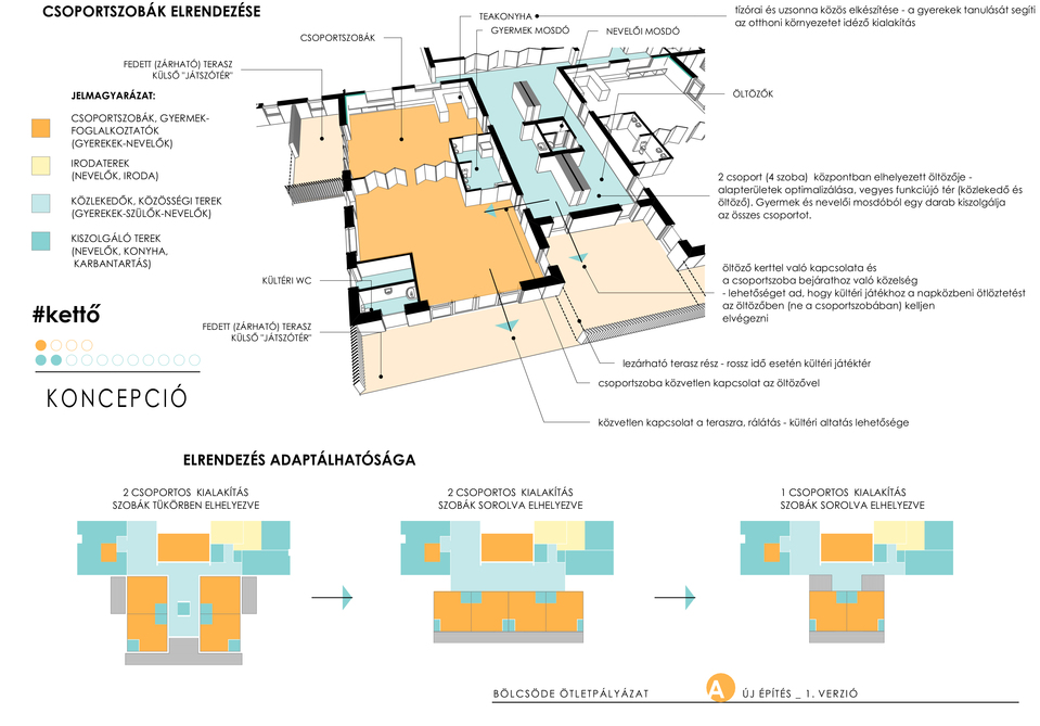 Új építésű bölcsőde mintaterv, koncepció.- terv: Négy Negyed Építésziroda Kft.