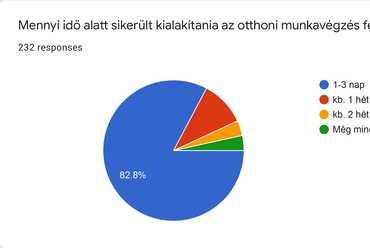 Forrás: GRAPHISOFT