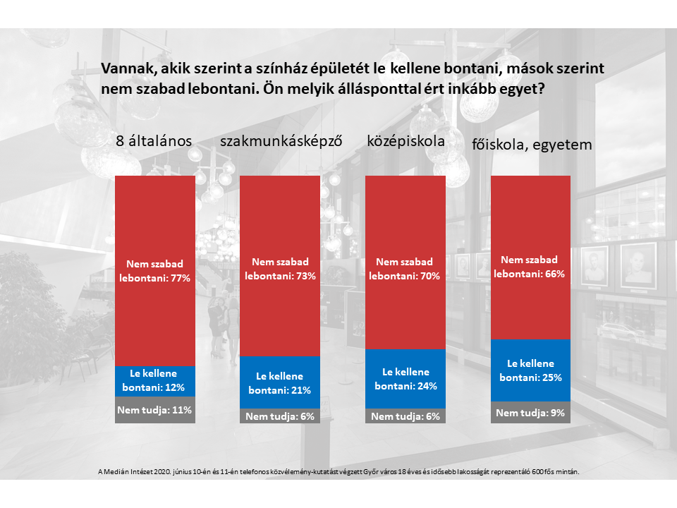 A grafikon az ugytudjuk.hu cikkének illusztrációja.