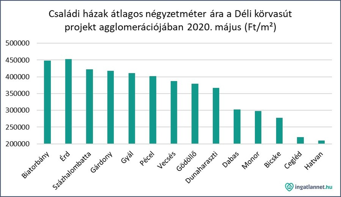 Forrás: Ingatlannet