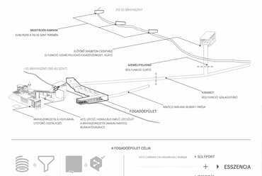 Beavatkozások - Esztramos Esszencia Látogatóközpont és Térségfejlesztési Stratégia Vázlat - építész: Krajnyák Nándor Bence 