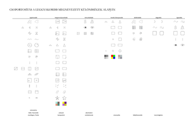 A vizuális ízlés alakulása – Gulyás Eszter építész vizuális preferencia vizsgálata –  BME Ipari és Mezőgazdasági Épülettervezési Tanszék