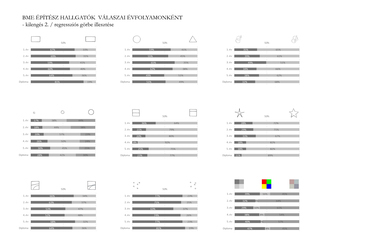 A vizuális ízlés alakulása – Gulyás Eszter építész vizuális preferencia vizsgálata –  BME Ipari és Mezőgazdasági Épülettervezési Tanszék