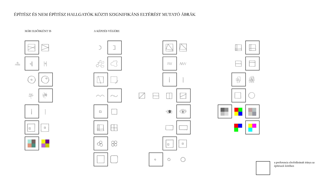 A vizuális ízlés alakulása – Gulyás Eszter építész vizuális preferencia vizsgálata –  BME Ipari és Mezőgazdasági Épülettervezési Tanszék
